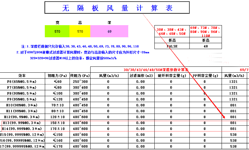 潔凈室用的高效空氣過濾器風(fēng)量計算方法 潔凈室用的高效空氣過濾器風(fēng)量計算方法
