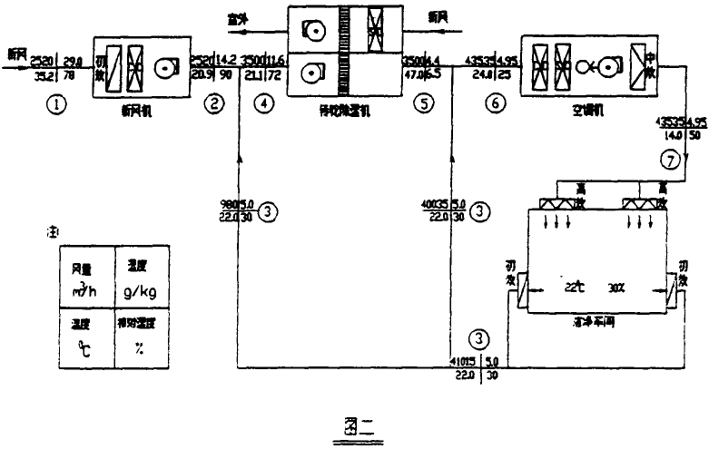 醫(yī)療器械組裝凈化潔凈生產(chǎn)車間潔凈空調(diào)設計 醫(yī)療器械組裝凈化潔凈生產(chǎn)車間潔凈空調(diào)設計