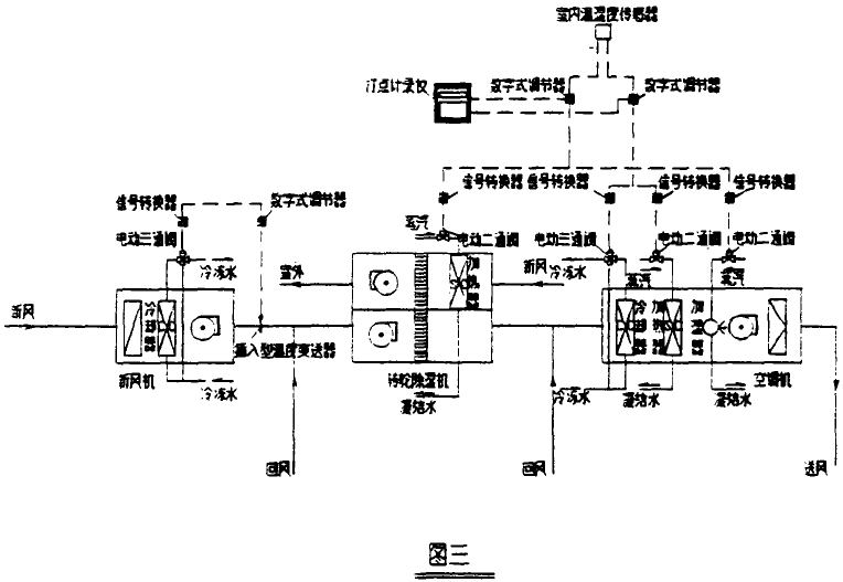 醫(yī)療器械組裝凈化潔凈生產(chǎn)車間潔凈空調(diào)設計 醫(yī)療器械組裝凈化潔凈生產(chǎn)車間潔凈空調(diào)設計