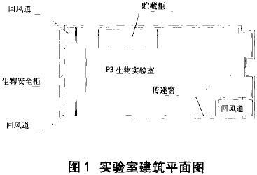 P3生物安全實(shí)驗(yàn)室模擬檢測(cè)