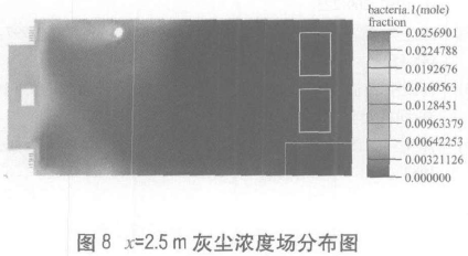 P3生物安全實(shí)驗(yàn)室模擬檢測(cè)