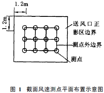 無塵室頂送側(cè)回百級潔凈手術(shù)室模擬設(shè)計(jì)方法